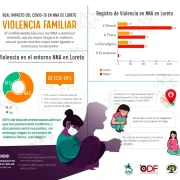 Infografía-hallazgos-E-Covid-NNA-Loreto-Violencia-Familiar