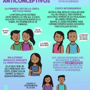 infografia-Falsos-metodos-anticonceptivos
