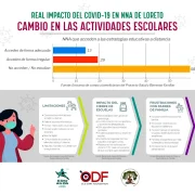 infografia-Hallazgos-E-Covid-NNA-Loreto-Cambio