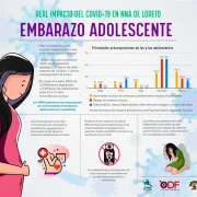 infografia-Hallazgos-E-Covid-NNA-Loreto-Embarazo-Adolescente