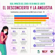 infografia-Hallazgos-E-Covid-NNA-Loreto