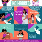 infografia_Son-ninas-no-madres