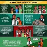 infografia_medidas-emergencia-para-Ninez-Adolescencia